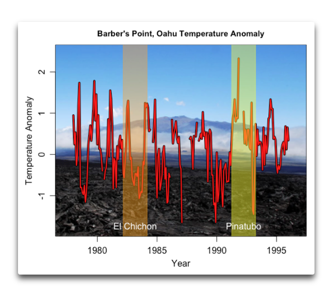 barbers temperature anomaly.png