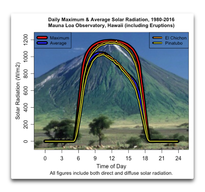 daily max avg solar mauna loa.png