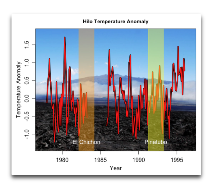 hilo temperature anomaly.png