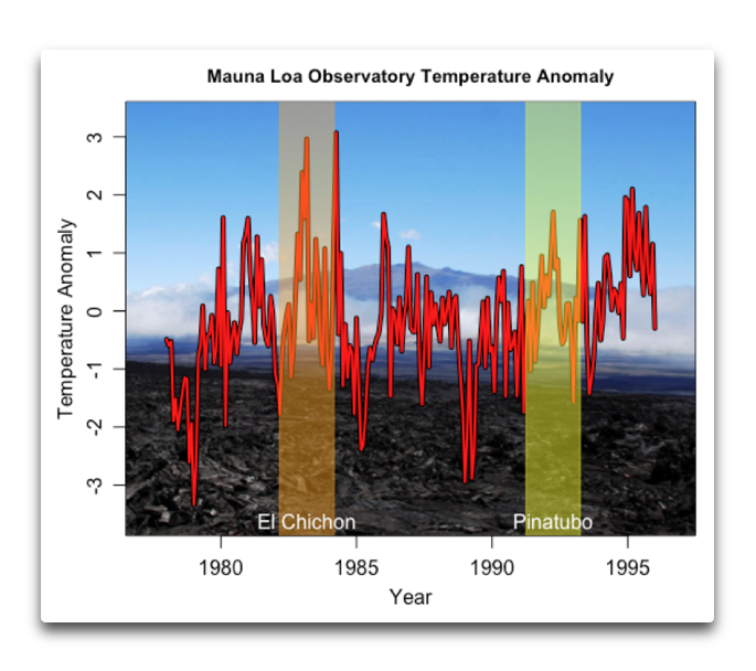 mlo temperature anomaly.png