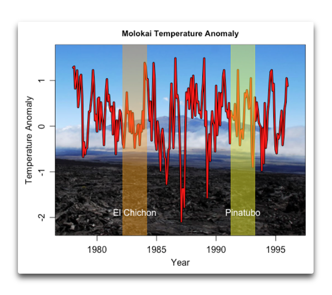 molokai temperature anomaly.png