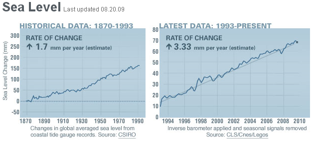 Global Man-made CO2 emissions 1965 – 2020: BP data - Watts Up With That?
