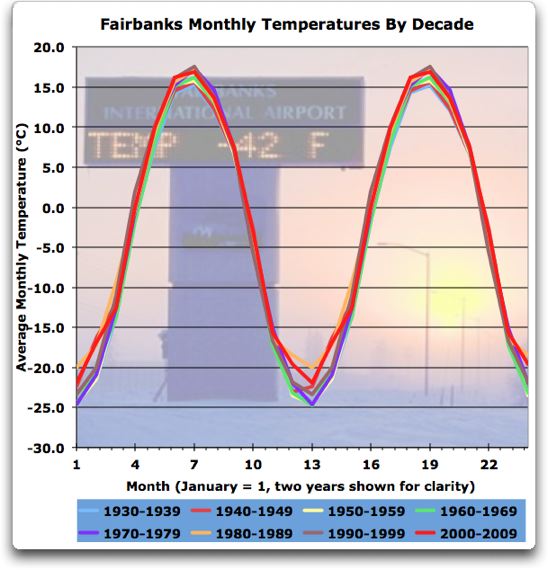 Electric Cars in Alaska Watts Up With That?