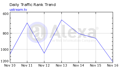 Alexa_traffic_Capture_nov14-15 – Watts Up With That?