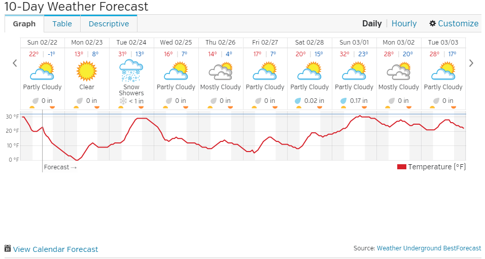 Chicago 10 Day Forecast Watts Up With That?
