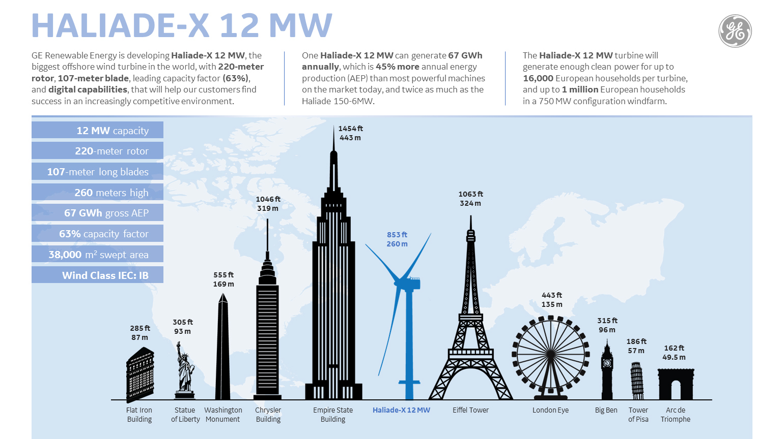 Comparison of height between an offshore floating unit and the Eiffel
