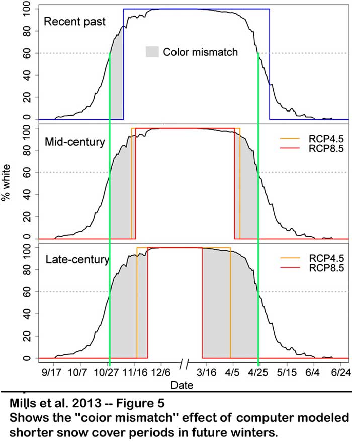 shorter_winters_graph