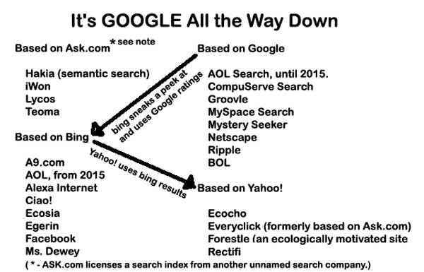 search_interconnections