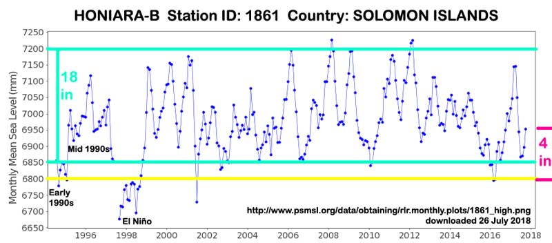 tide_gauge_SLR_Stat1861