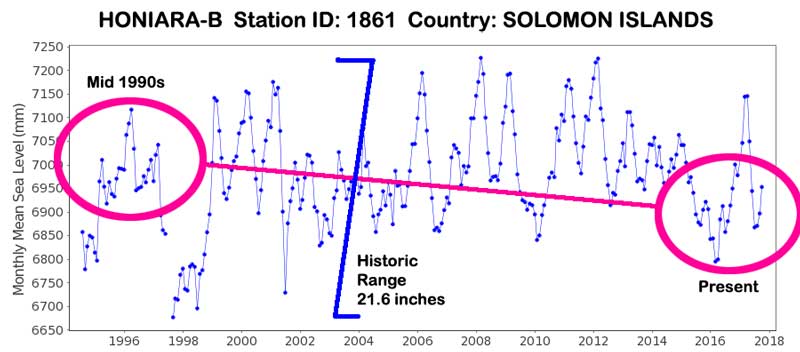tide_gauge_SLR_Stat1861_2