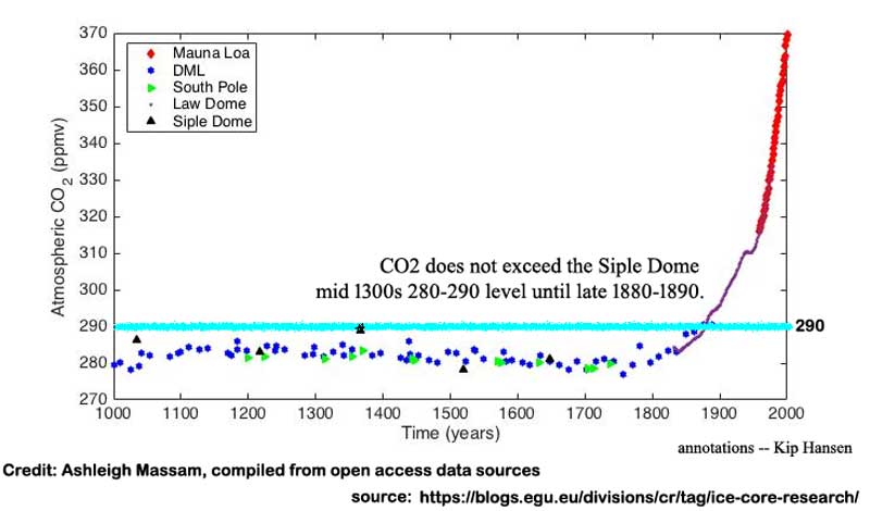 1000yr_CO2_EGU_800