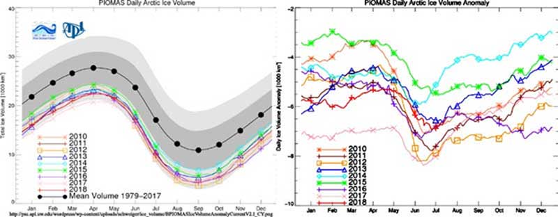 Arctic_sea_ice_PIOMAS