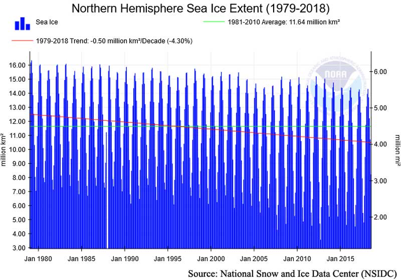 NH_Sea_Ice_NSIDC_800