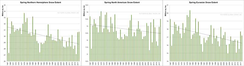 Spring_Snow_extent_800