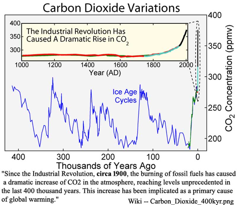 wiki_CO2_IR_800