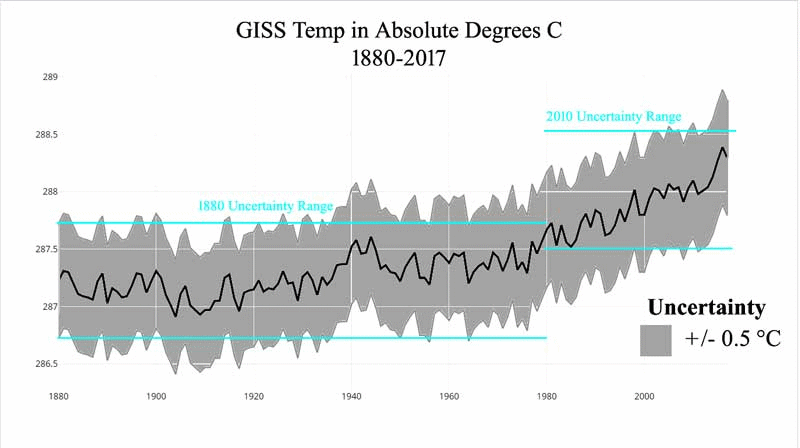 GIS_Temp_animation_3sec