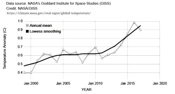 GlobalTemp_10-17_600