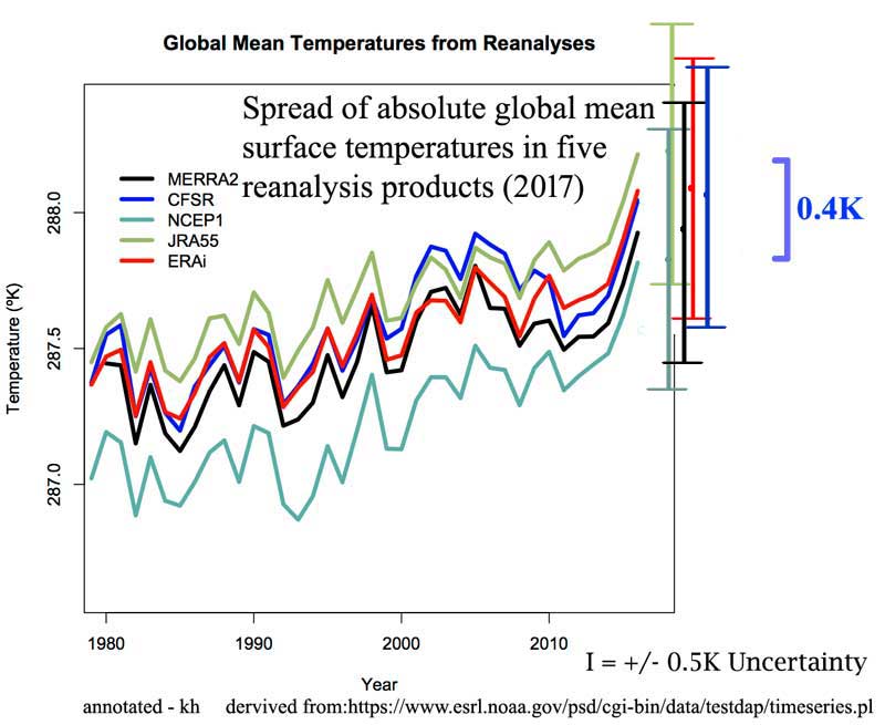 reanalyses_compared