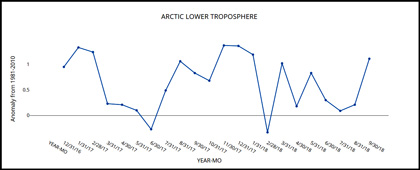 Arctic_alone_featured