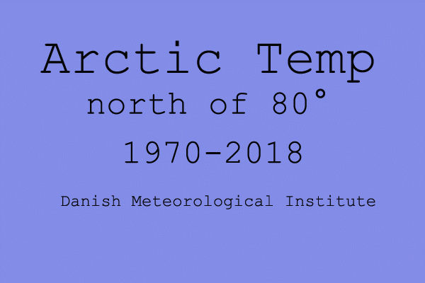 Arctic_temps