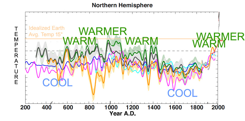 Cool_Warm_Warmer