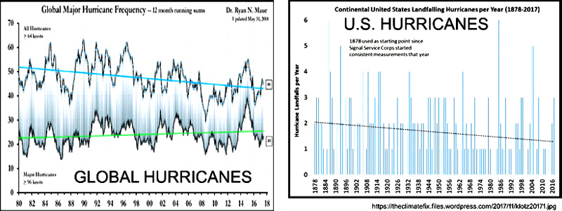 hurricanes_800
