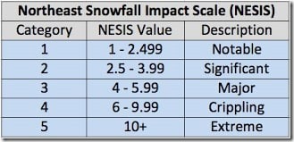 nesisscale