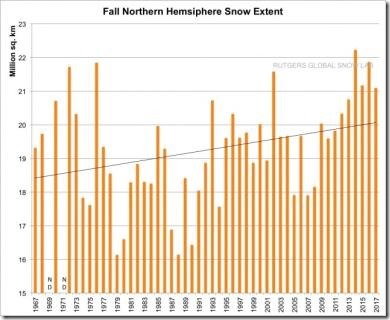 nhemissnow1