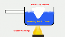 Global-Warming-Causes-Arctic-Ice-Growth-220x126.png