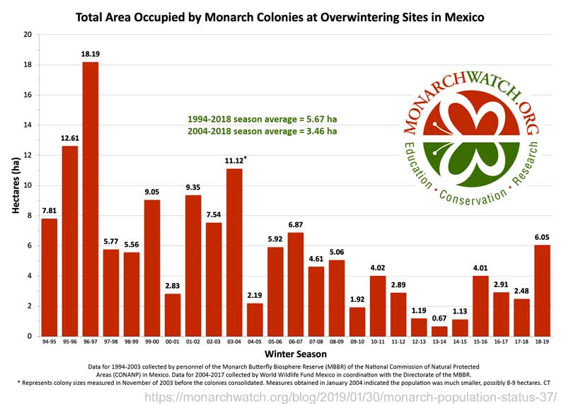 Overwintering_Area_in_Mexic