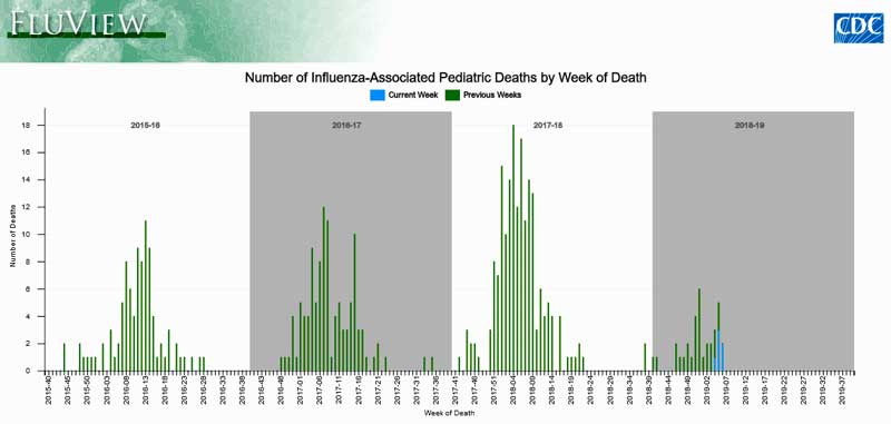 PedFluDeath_WeeklyImage
