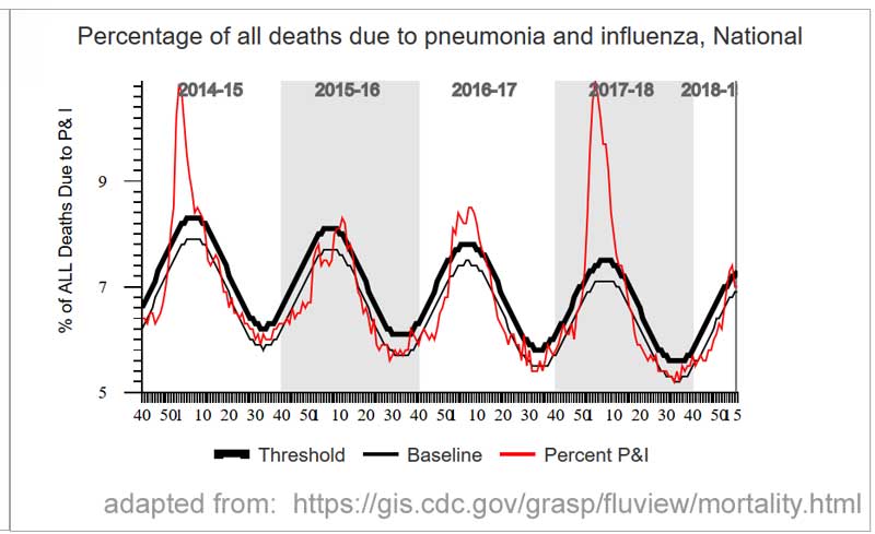 national_flu_mortality