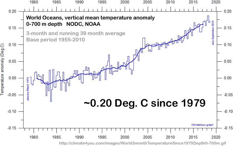 Ocean_temperature