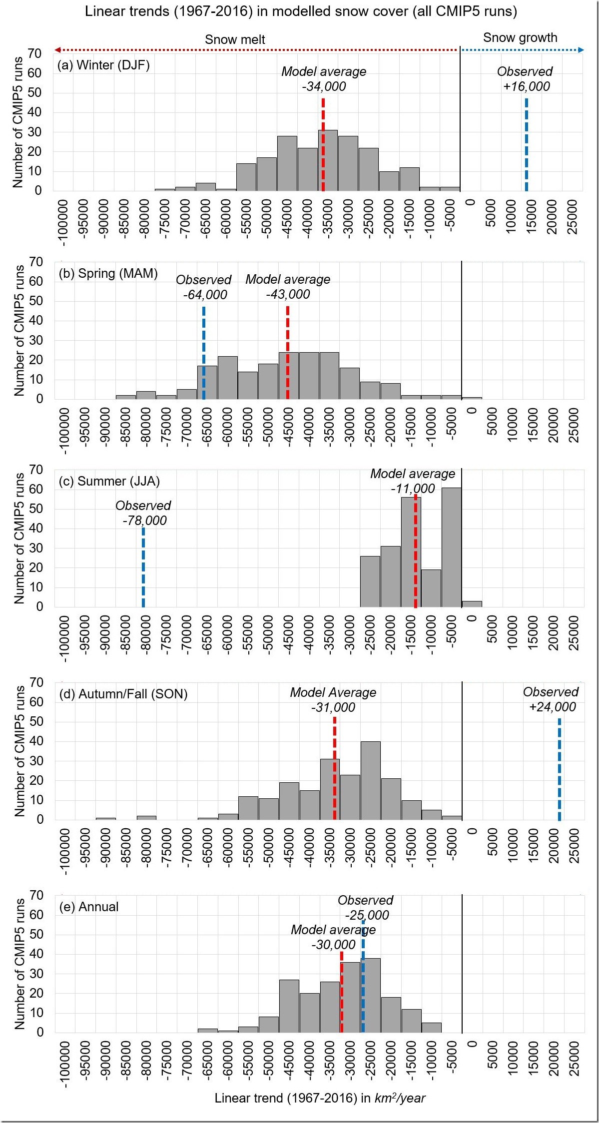 fig3