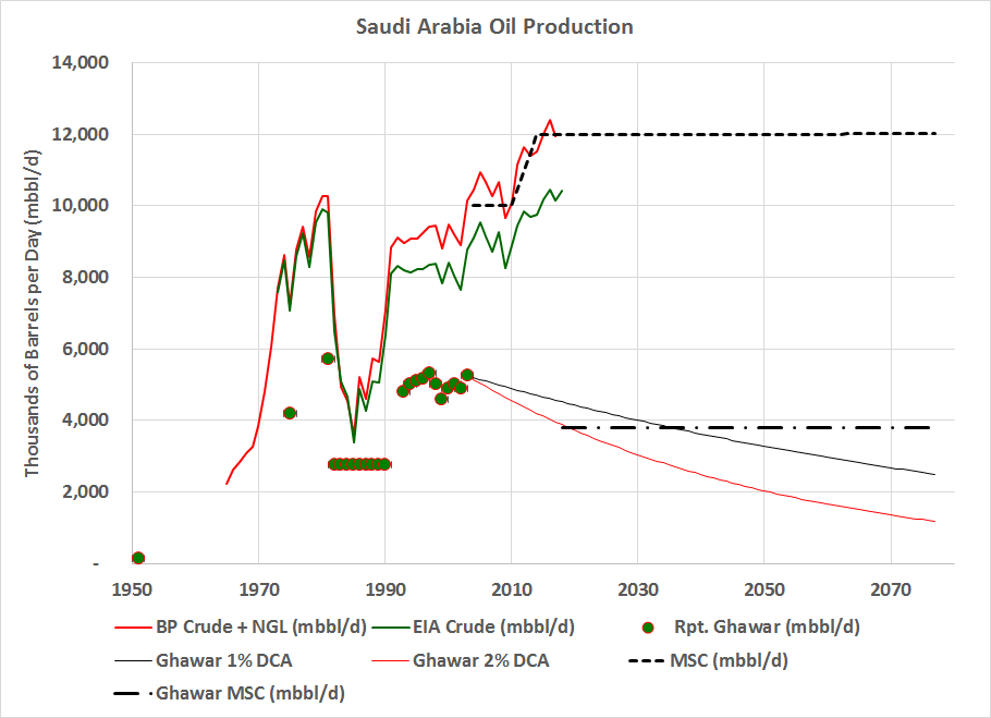 Peak Ghawar: A Peak Oiler’s Nightmare thumbnail