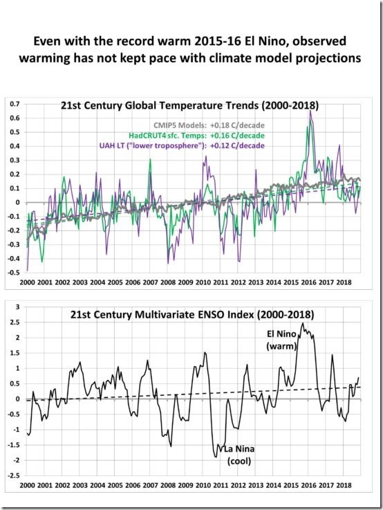21st-century-warming-2000-2018-550x733