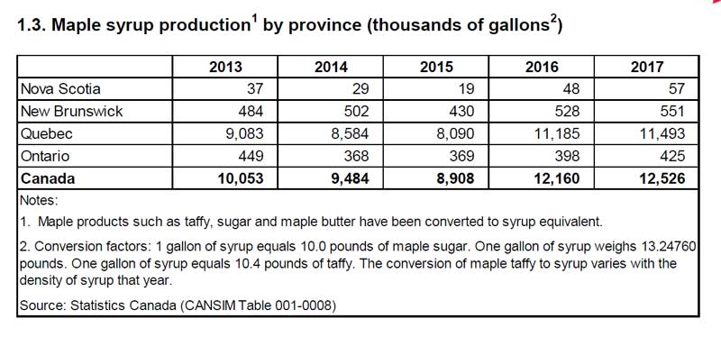 Canadian_Maple_Syrup_2017