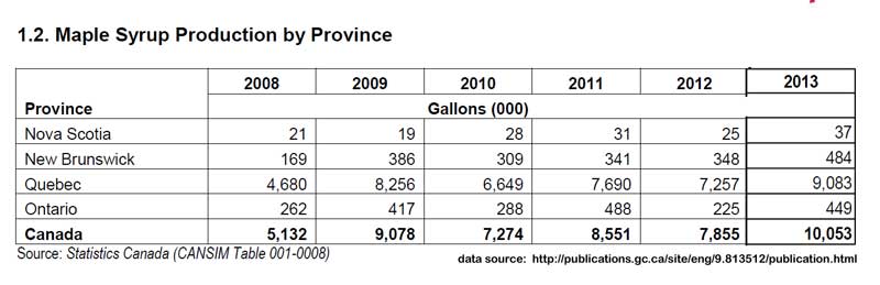 Canadian_Maple_Syrup_Produc