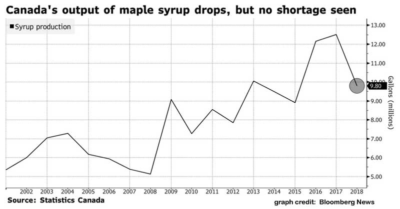 Syrup_today