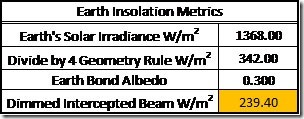 Table 5: Suggested Earth Insolation Metrics for OK-First diagrams.