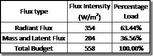 Table 8: Relative importance of atmospheric flux transmission mechanisms (based on Fig. 3).