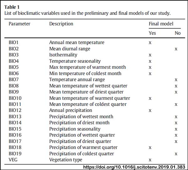 table_1