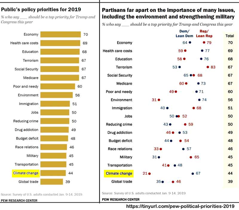 Pew_polls_2019