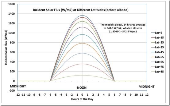 Simple-no-GHE-model-solar-flux-550x344 Simple-no-GHE-model-solar-flux-550x344