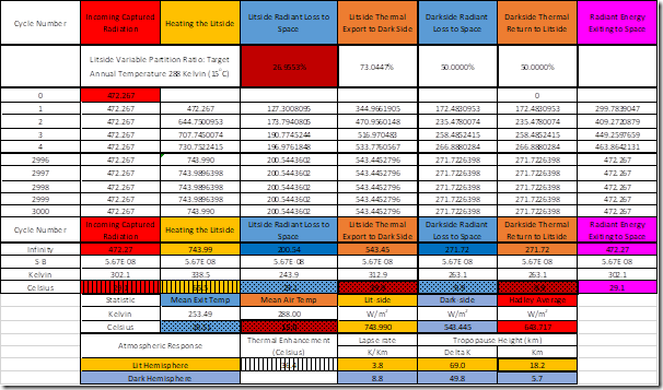 Table 12: Testing the Whole Earth PVT Adiabatic Model.