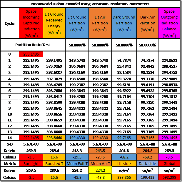 Table 6: Internal Energy Recycling on Venus with Equipartition of Energy for Both Hemispheres.