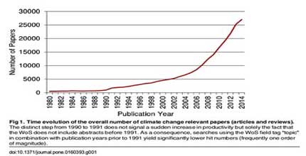 featured_image_Sarewitz2