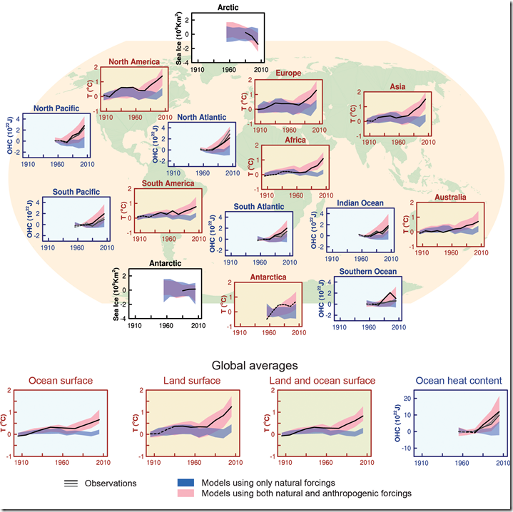 Figure 1. Figure TS.12 on page 74 of the Technical Summary of the IPCC Fifth Assessment report (AR5).