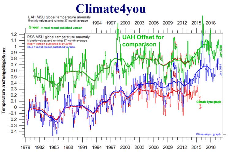 UAH-vs-RSS
