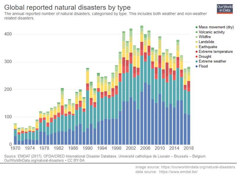 global_natural_disasters